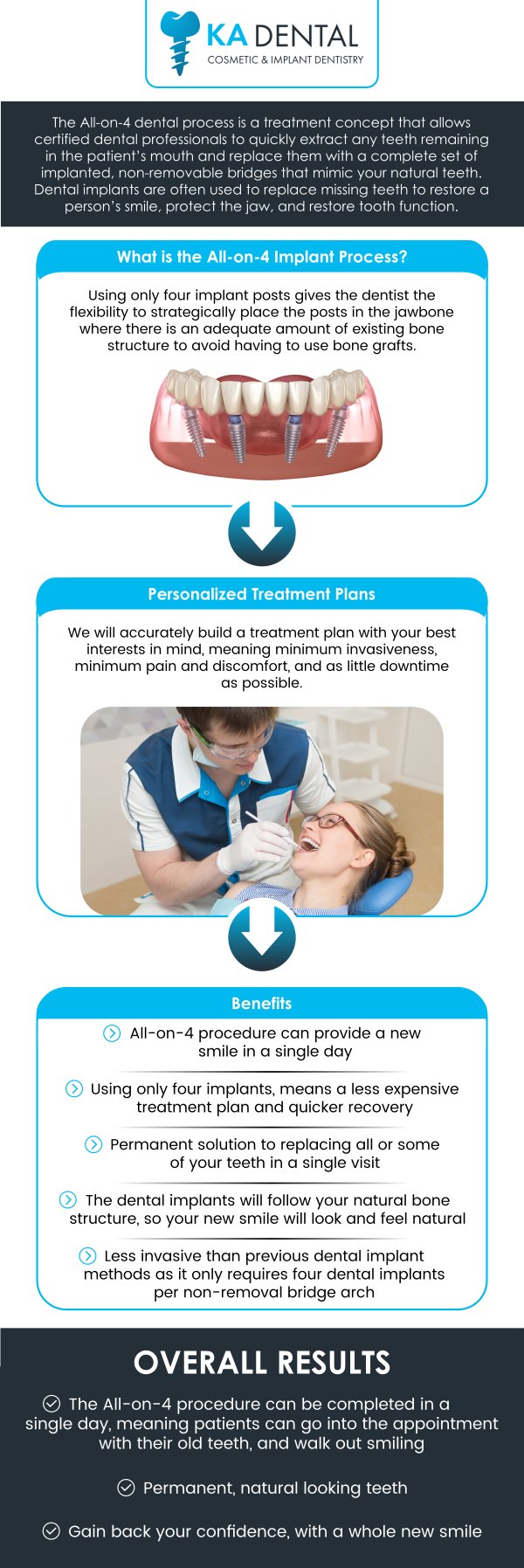 All-on-4® dental implants offer a revolutionary solution for patients seeking a permanent, full-mouth restoration. This advanced technique uses four strategically placed implants to support a full arch of teeth, providing a secure and natural-looking smile. It’s a quicker, more cost-effective alternative to traditional implants, helping patients restore both function and confidence with minimal recovery time. Visit our team and experience exceptional dental care tailored to your needs. For more information, contact us or request an appointment online. We are conveniently located at 1962 S Military Trl Suite A, West Palm Beach, FL 33415. All-on-4® dental implants offer a revolutionary solution for patients seeking a permanent, full-mouth restoration. This advanced technique uses four strategically placed implants to support a full arch of teeth, providing a secure and natural-looking smile. It’s a quicker, more cost-effective alternative to traditional implants, helping patients restore both function and confidence with minimal recovery time. Visit our team and experience exceptional dental care tailored to your needs. For more information, contact us or request an appointment online. We are conveniently located at 1962 S Military Trl Suite A, West Palm Beach, FL 33415.