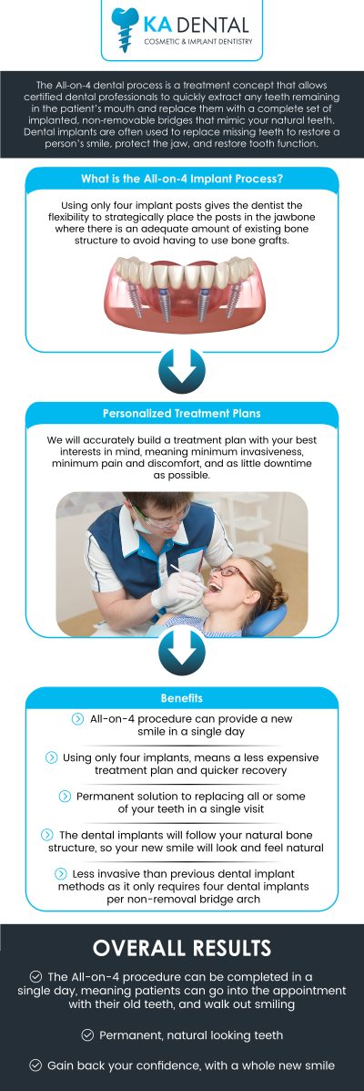 All-on-4® dental implants offer a revolutionary solution for patients seeking a permanent, full-mouth restoration. This advanced technique uses four strategically placed implants to support a full arch of teeth, providing a secure and natural-looking smile. It’s a quicker, more cost-effective alternative to traditional implants, helping patients restore both function and confidence with minimal recovery time. Visit our team and experience exceptional dental care tailored to your needs. For more information, contact us or request an appointment online. We are conveniently located at 1962 S Military Trl Suite A, West Palm Beach, FL 33415. All-on-4® dental implants offer a revolutionary solution for patients seeking a permanent, full-mouth restoration. This advanced technique uses four strategically placed implants to support a full arch of teeth, providing a secure and natural-looking smile. It’s a quicker, more cost-effective alternative to traditional implants, helping patients restore both function and confidence with minimal recovery time. Visit our team and experience exceptional dental care tailored to your needs. For more information, contact us or request an appointment online. We are conveniently located at 1962 S Military Trl Suite A, West Palm Beach, FL 33415.