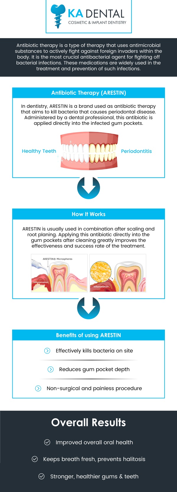 Arestin Therapy is a powerful treatment designed to target and reduce gum infections caused by periodontal disease. Applied directly to the infected areas, this antibiotic helps eliminate harmful bacteria, promoting faster healing and preventing further damage to your gums and teeth. At KA Dental, Dr. Krunal Patel, BDS, DDS, FICOI, offers Arestin Therapy as a non-invasive solution to restore your gum health and prevent future dental issues. For more information, contact us or request an appointment online. We have convenient locations to serve you in Royal Palm Beach, West Palm Beach, Palm Beach Gardens, and Lantana, FL. Arestin Therapy is a powerful treatment designed to target and reduce gum infections caused by periodontal disease. Applied directly to the infected areas, this antibiotic helps eliminate harmful bacteria, promoting faster healing and preventing further damage to your gums and teeth. At KA Dental, Dr. Krunal Patel, BDS, DDS, FICOI, offers Arestin Therapy as a non-invasive solution to restore your gum health and prevent future dental issues. For more information, contact us or request an appointment online. We have convenient locations to serve you in Royal Palm Beach, West Palm Beach, Palm Beach Gardens, and Lantana, FL.