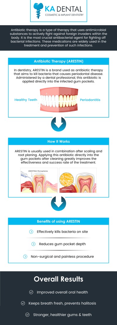 Arestin Therapy is a powerful treatment designed to target and reduce gum infections caused by periodontal disease. Applied directly to the infected areas, this antibiotic helps eliminate harmful bacteria, promoting faster healing and preventing further damage to your gums and teeth. At KA Dental, Dr. Krunal Patel, BDS, DDS, FICOI, offers Arestin Therapy as a non-invasive solution to restore your gum health and prevent future dental issues. For more information, contact us or request an appointment online. We have convenient locations to serve you in Royal Palm Beach, West Palm Beach, Palm Beach Gardens, and Lantana, FL. Arestin Therapy is a powerful treatment designed to target and reduce gum infections caused by periodontal disease. Applied directly to the infected areas, this antibiotic helps eliminate harmful bacteria, promoting faster healing and preventing further damage to your gums and teeth. At KA Dental, Dr. Krunal Patel, BDS, DDS, FICOI, offers Arestin Therapy as a non-invasive solution to restore your gum health and prevent future dental issues. For more information, contact us or request an appointment online. We have convenient locations to serve you in Royal Palm Beach, West Palm Beach, Palm Beach Gardens, and Lantana, FL.