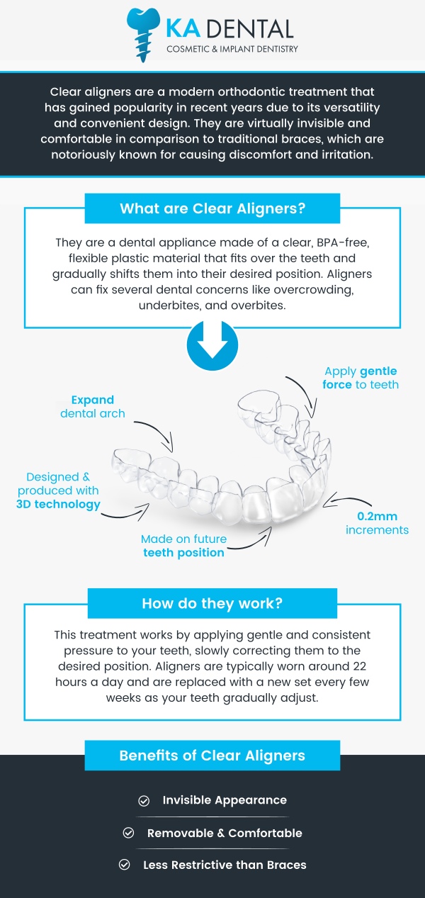 Common questions asked by patients: What are clear aligners, and how do they work for teeth straightening? Are clear aligners as effective as traditional braces? How long does it take to see results with clear aligners? Can I eat and drink with clear aligners? For more information, contact us or request an appointment online. We serve patients from Royal Palm Beach FL, West Palm Beach FL, Palm Beach Gardens FL, Lantana FL, Greenacres FL, Westlake FL, Wellington FL, Jupiter FL, Riviera Beach FL, Boynton Beach FL, Palm Springs FL, and surrounding areas. Common questions asked by patients: What are clear aligners, and how do they work for teeth straightening? Are clear aligners as effective as traditional braces? How long does it take to see results with clear aligners? Can I eat and drink with clear aligners? For more information, contact us or request an appointment online. We serve patients from Royal Palm Beach FL, West Palm Beach FL, Palm Beach Gardens FL, Lantana FL, Greenacres FL, Westlake FL, Wellington FL, Jupiter FL, Riviera Beach FL, Boynton Beach FL, Palm Springs FL, and surrounding areas.
