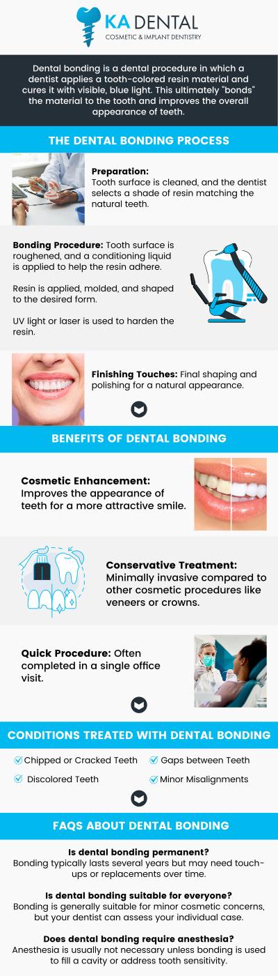 Common questions asked by patients: What is dental bonding, and how can it improve the appearance of my teeth? How long does dental bonding last, and how can I extend its lifespan? Is dental bonding a painful procedure, and does it require anesthesia? How long does the dental bonding procedure take, and what is the recovery time? For more information, contact us or schedule an appointment online. We are conveniently located at 1962 S Military Trl Suite A, West Palm Beach, FL 33415. We serve patients from West Palm Beach FL, Greenacres FL, Lake Worth Beach FL, Lantana FL, Wellington FL, and surrounding cities. Common questions asked by patients: What is dental bonding, and how can it improve the appearance of my teeth? How long does dental bonding last, and how can I extend its lifespan? Is dental bonding a painful procedure, and does it require anesthesia? How long does the dental bonding procedure take, and what is the recovery time? For more information, contact us or schedule an appointment online. We are conveniently located at 1962 S Military Trl Suite A, West Palm Beach, FL 33415. We serve patients from West Palm Beach FL, Greenacres FL, Lake Worth Beach FL, Lantana FL, Wellington FL, and surrounding cities.