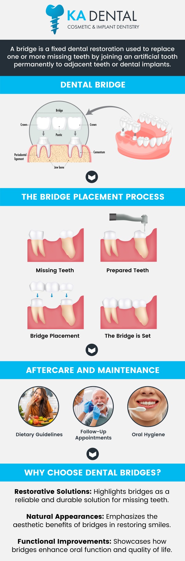 At KA Dental, Dr. Krunal Patel, BDS, DDS, FICOI, and Dr. Aditi Patel, BDS, DDS, provide durable, custom-made bridges to replace missing teeth, improving the appearance, function, and alignment of your smile. Dental bridges help restore bite function, prevent shifting of surrounding teeth, and maintain facial structure for long-lasting results. For more information, contact us or schedule an appointment online. We are conveniently located at 8776 Lantana Rd, Suite A118, Wellington, FL 33476. At KA Dental, Dr. Krunal Patel, BDS, DDS, FICOI, and Dr. Aditi Patel, BDS, DDS, provide durable, custom-made bridges to replace missing teeth, improving the appearance, function, and alignment of your smile. Dental bridges help restore bite function, prevent shifting of surrounding teeth, and maintain facial structure for long-lasting results. For more information, contact us or schedule an appointment online. We are conveniently located at 8776 Lantana Rd, Suite A118, Wellington, FL 33476.