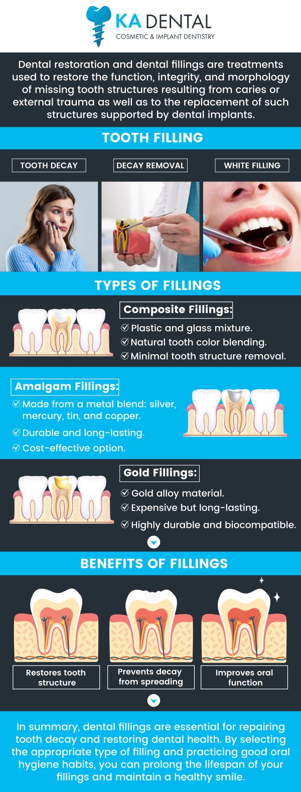Common questions asked by patients: What are dental fillings, and how are they used to restore damaged teeth? How long do dental fillings last, and can they be replaced if needed? Is the dental filling procedure painful, and what can I expect during treatment? How should I care for my dental fillings to ensure their longevity? For more information, contact us or schedule an appointment online. We are conveniently located at 9810 Highway A1A Alternate, #106, Palm Beach Gardens, FL 33410. We serve patients from Palm Beach Gardens FL, Riviera Beach FL, Juno Beach FL, Jupiter FL, West Palm Beach FL, and surrounding areas. Common questions asked by patients: What are dental fillings, and how are they used to restore damaged teeth? How long do dental fillings last, and can they be replaced if needed? Is the dental filling procedure painful, and what can I expect during treatment? How should I care for my dental fillings to ensure their longevity? For more information, contact us or schedule an appointment online. We are conveniently located at 9810 Highway A1A Alternate, #106, Palm Beach Gardens, FL 33410. We serve patients from Palm Beach Gardens FL, Riviera Beach FL, Juno Beach FL, Jupiter FL, West Palm Beach FL, and surrounding areas.