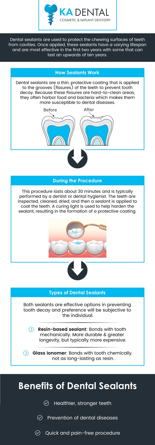 Dental sealants are a protective solution for preventing cavities, especially in children and individuals at higher risk of decay. Our experienced team applies a thin, protective coating to the chewing surfaces of your teeth, helping to shield them from bacteria and food particles. For more information, contact us or schedule an appointment online. We are conveniently located at 8776 Lantana Rd, Suite A118, Wellington, FL 33476. Dental sealants are a protective solution for preventing cavities, especially in children and individuals at higher risk of decay. Our experienced team applies a thin, protective coating to the chewing surfaces of your teeth, helping to shield them from bacteria and food particles. For more information, contact us or schedule an appointment online. We are conveniently located at 8776 Lantana Rd, Suite A118, Wellington, FL 33476.