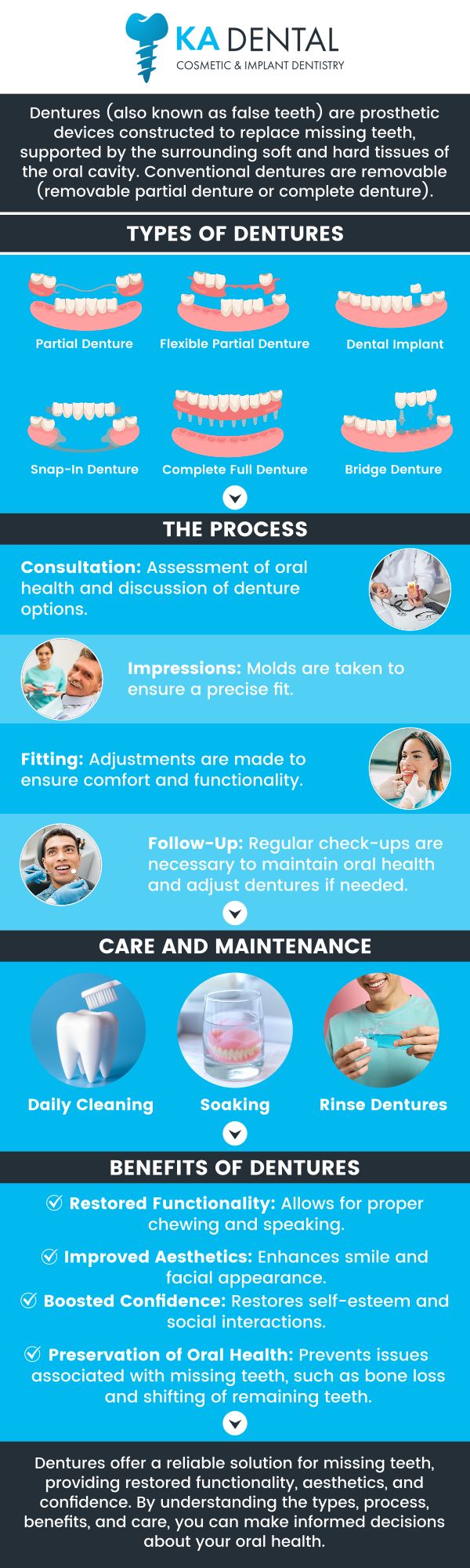 Looking for a dentures specialist? Our experienced team offers personalized denture solutions to restore your smile and improve oral function. We provide high-quality, custom-made dentures designed for comfort and durability. Let us help you achieve a confident, natural-looking smile. For more information, contact us or request an appointment online. We have convenient locations to serve you in Royal Palm Beach, West Palm Beach, Palm Beach Gardens, and Lantana, FL. Looking for a dentures specialist? Our experienced team offers personalized denture solutions to restore your smile and improve oral function. We provide high-quality, custom-made dentures designed for comfort and durability. Let us help you achieve a confident, natural-looking smile. For more information, contact us or request an appointment online. We have convenient locations to serve you in Royal Palm Beach, West Palm Beach, Palm Beach Gardens, and Lantana, FL.