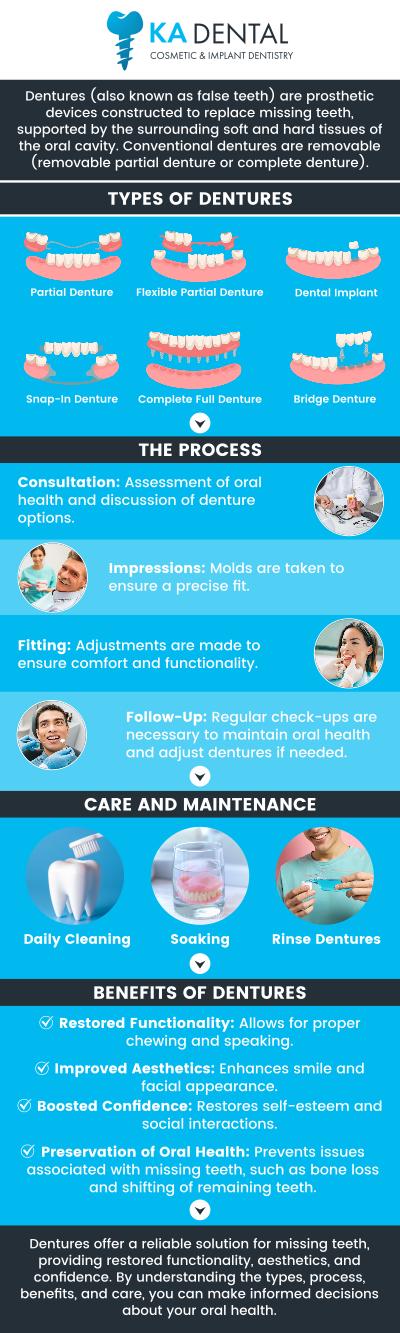 Looking for a dentures specialist? Our experienced team offers personalized denture solutions to restore your smile and improve oral function. We provide high-quality, custom-made dentures designed for comfort and durability. Let us help you achieve a confident, natural-looking smile. For more information, contact us or request an appointment online. We have convenient locations to serve you in Royal Palm Beach, West Palm Beach, Palm Beach Gardens, and Lantana, FL. Looking for a dentures specialist? Our experienced team offers personalized denture solutions to restore your smile and improve oral function. We provide high-quality, custom-made dentures designed for comfort and durability. Let us help you achieve a confident, natural-looking smile. For more information, contact us or request an appointment online. We have convenient locations to serve you in Royal Palm Beach, West Palm Beach, Palm Beach Gardens, and Lantana, FL.