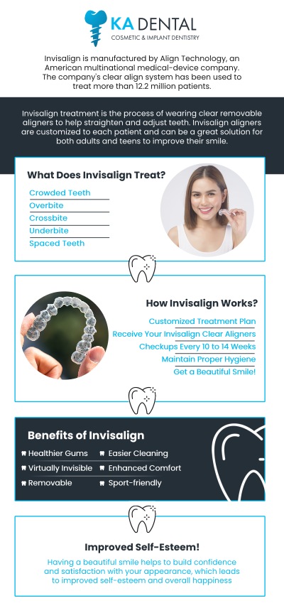 Invisalign is a modern, clear alternative to traditional braces that helps straighten teeth discreetly. Using a series of custom-made, removable aligners, Invisalign gently shifts teeth into place over time. This comfortable, virtually invisible treatment allows for improved oral hygiene and no food restrictions, making it an ideal choice for those seeking a more flexible and aesthetic approach to orthodontics. Dr. Krunal, BDS, DDS, FICOI, offers Invisalign at KA Dental. For more information, contact us or request an appointment online. We have convenient locations to serve you in Royal Palm Beach, West Palm Beach, Palm Beach Gardens, and Lantana, FL.