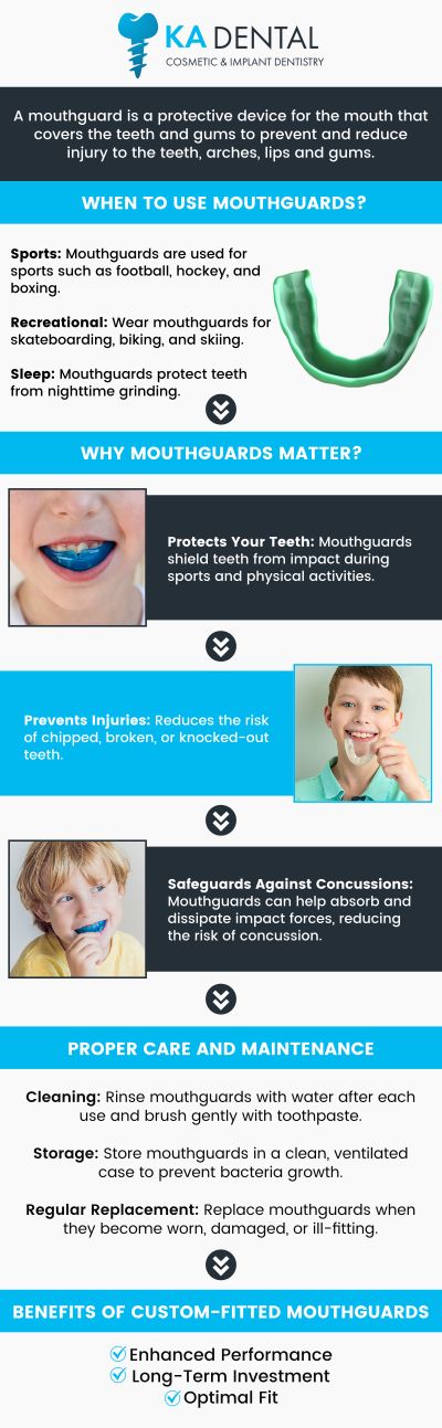 Common questions asked by patients: What is a mouthguard and why is it important? When should I wear a mouthguard? How do I care for and clean my mouthguard? Can mouthguards help with teeth grinding or bruxism? For more information, contact us or request an appointment online. We serve patients from Royal Palm Beach FL, West Palm Beach FL, Palm Beach Gardens FL, Lantana FL, Greenacres FL, Westlake FL, Wellington FL, Jupiter FL, Riviera Beach FL, Boynton Beach FL, Palm Springs FL, and surrounding areas. Common questions asked by patients: What is a mouthguard and why is it important? When should I wear a mouthguard? How do I care for and clean my mouthguard? Can mouthguards help with teeth grinding or bruxism? For more information, contact us or request an appointment online. We serve patients from Royal Palm Beach FL, West Palm Beach FL, Palm Beach Gardens FL, Lantana FL, Greenacres FL, Westlake FL, Wellington FL, Jupiter FL, Riviera Beach FL, Boynton Beach FL, Palm Springs FL, and surrounding areas.