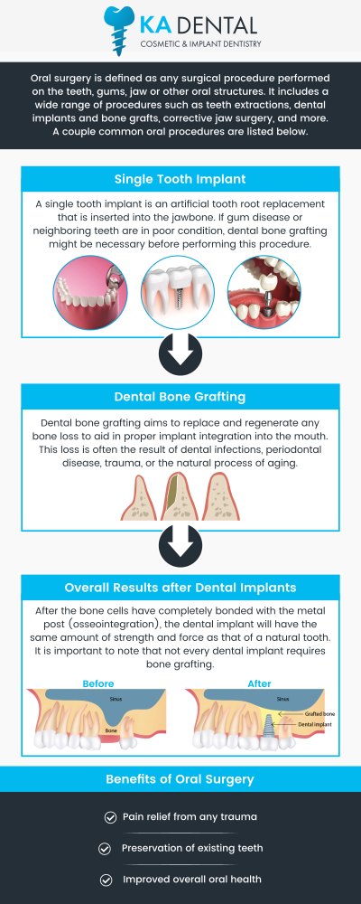 Oral surgery specializing in the surgical treatment of the oral and maxillofacial areas. This can include a wide range of procedures, from simple tooth extractions and dental implant placements to more complex corrective jaw surgeries and facial trauma reconstruction. Visit Dr. Aditi Patel, BDS, DDS and Dr. Krunal Patel, BDS, DDS, FICOI to ensure a safe procedure and smooth recovery for optimal results. For more information, contact us or request an appointment online. We have convenient locations to serve you in Royal Palm Beach, West Palm Beach, Palm Beach Gardens, and Lantana, FL. Oral surgery specializing in the surgical treatment of the oral and maxillofacial areas. This can include a wide range of procedures, from simple tooth extractions and dental implant placements to more complex corrective jaw surgeries and facial trauma reconstruction. Visit Dr. Aditi Patel, BDS, DDS and Dr. Krunal Patel, BDS, DDS, FICOI to ensure a safe procedure and smooth recovery for optimal results. For more information, contact us or request an appointment online. We have convenient locations to serve you in Royal Palm Beach, West Palm Beach, Palm Beach Gardens, and Lantana, FL.