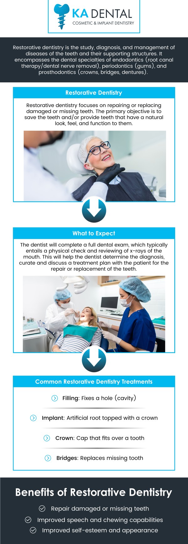 Restorative dentistry focuses on repairing and replacing damaged or missing teeth to fully restore your mouth's function, health, and aesthetic appeal. This essential care includes treatments like fillings, crowns, bridges, and dental implants, correcting issues from simple decay to extensive tooth loss. By repairing structural integrity and perfecting your bite, restorative procedures ensure you can chew, speak, and smile confidently again. For more information, contact us or schedule an appointment online. We are conveniently located at 1112 Royal Palm Beach Blvd Suite A, Royal Palm Beach, FL 33411. Restorative dentistry focuses on repairing and replacing damaged or missing teeth to fully restore your mouth's function, health, and aesthetic appeal. This essential care includes treatments like fillings, crowns, bridges, and dental implants, correcting issues from simple decay to extensive tooth loss. By repairing structural integrity and perfecting your bite, restorative procedures ensure you can chew, speak, and smile confidently again. For more information, contact us or schedule an appointment online. We are conveniently located at 1112 Royal Palm Beach Blvd Suite A, Royal Palm Beach, FL 33411.