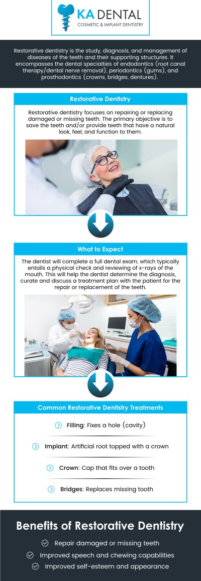 Restorative dentistry focuses on repairing and replacing damaged or missing teeth to fully restore your mouth's function, health, and aesthetic appeal. This essential care includes treatments like fillings, crowns, bridges, and dental implants, correcting issues from simple decay to extensive tooth loss. By repairing structural integrity and perfecting your bite, restorative procedures ensure you can chew, speak, and smile confidently again. For more information, contact us or schedule an appointment online. We are conveniently located at 1112 Royal Palm Beach Blvd Suite A, Royal Palm Beach, FL 33411. Restorative dentistry focuses on repairing and replacing damaged or missing teeth to fully restore your mouth's function, health, and aesthetic appeal. This essential care includes treatments like fillings, crowns, bridges, and dental implants, correcting issues from simple decay to extensive tooth loss. By repairing structural integrity and perfecting your bite, restorative procedures ensure you can chew, speak, and smile confidently again. For more information, contact us or schedule an appointment online. We are conveniently located at 1112 Royal Palm Beach Blvd Suite A, Royal Palm Beach, FL 33411.