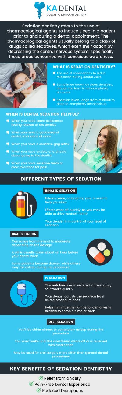 Common questions asked by patients: What is sedation dentistry, and how does it work? Is sedation dentistry safe for everyone? What types of sedation are available at KA Dental? How long does the sedation effect last after a procedure? For more information, contact us or request an appointment online. We serve patients from Royal Palm Beach FL, West Palm Beach FL, Palm Beach Gardens FL, Lantana FL, Greenacres FL, Westlake FL, Wellington FL, Jupiter FL, Riviera Beach FL, Boynton Beach FL, Palm Springs FL, and surrounding areas. Common questions asked by patients: What is sedation dentistry, and how does it work? Is sedation dentistry safe for everyone? What types of sedation are available at KA Dental? How long does the sedation effect last after a procedure? For more information, contact us or request an appointment online. We serve patients from Royal Palm Beach FL, West Palm Beach FL, Palm Beach Gardens FL, Lantana FL, Greenacres FL, Westlake FL, Wellington FL, Jupiter FL, Riviera Beach FL, Boynton Beach FL, Palm Springs FL, and surrounding areas.