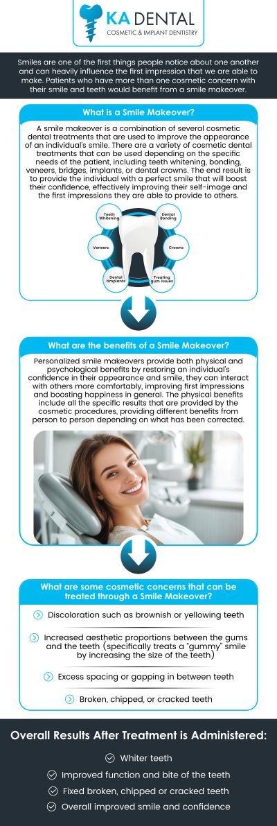 Smile makeover is a comprehensive set of cosmetic procedures, often including veneers, whitening, and gum contouring, tailored specifically to enhance the appearance of your smile. It focuses on correcting imperfections in color, alignment, and shape to achieve a stunning, cohesive, and confident new look. For more information, contact us or schedule an appointment online. We are conveniently located at 1112 Royal Palm Beach Blvd Suite A, Royal Palm Beach, FL 33411. Smile makeover is a comprehensive set of cosmetic procedures, often including veneers, whitening, and gum contouring, tailored specifically to enhance the appearance of your smile. It focuses on correcting imperfections in color, alignment, and shape to achieve a stunning, cohesive, and confident new look. For more information, contact us or schedule an appointment online. We are conveniently located at 1112 Royal Palm Beach Blvd Suite A, Royal Palm Beach, FL 33411.