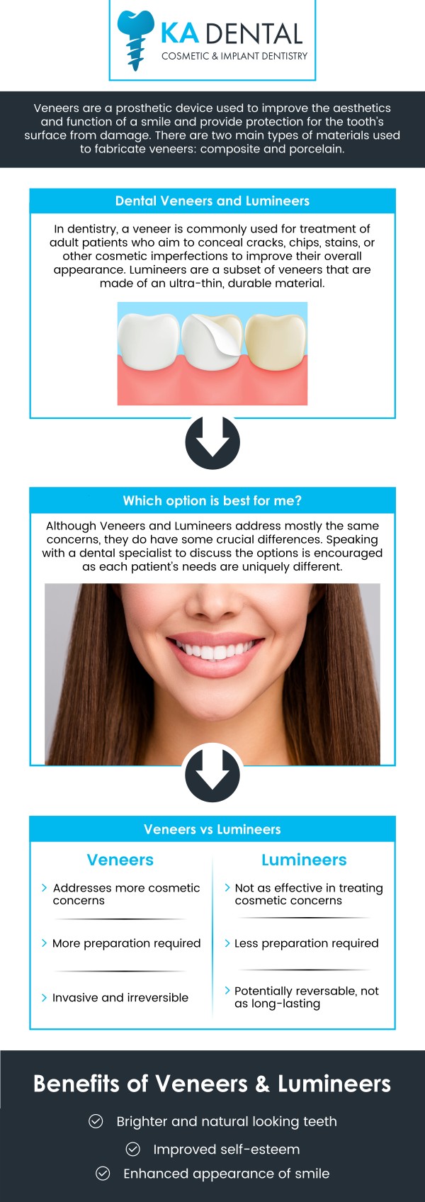 v Dental veneers are custom-made, wafer-thin shells of tooth-colored materials designed to cover the front surface of teeth, instantly transforming a smile. These versatile cosmetic solutions can effectively correct a wide range of imperfections, including discoloration, chips, gaps, and minor misalignments. By permanently bonding to the natural tooth structure, Dr. Aditi Patel, BDS, DDS and Dr. Krunal Patel, BDS, DDS, FICOI offer veneers, a durable, long-lasting way to achieve a flawlessly radiant and symmetrical smile, restoring both aesthetics and confidence. For more information, contact us or schedule an appointment online. We are conveniently located at 9810 Highway A1A Alternate, #106, Palm Beach Gardens, FL 33410.