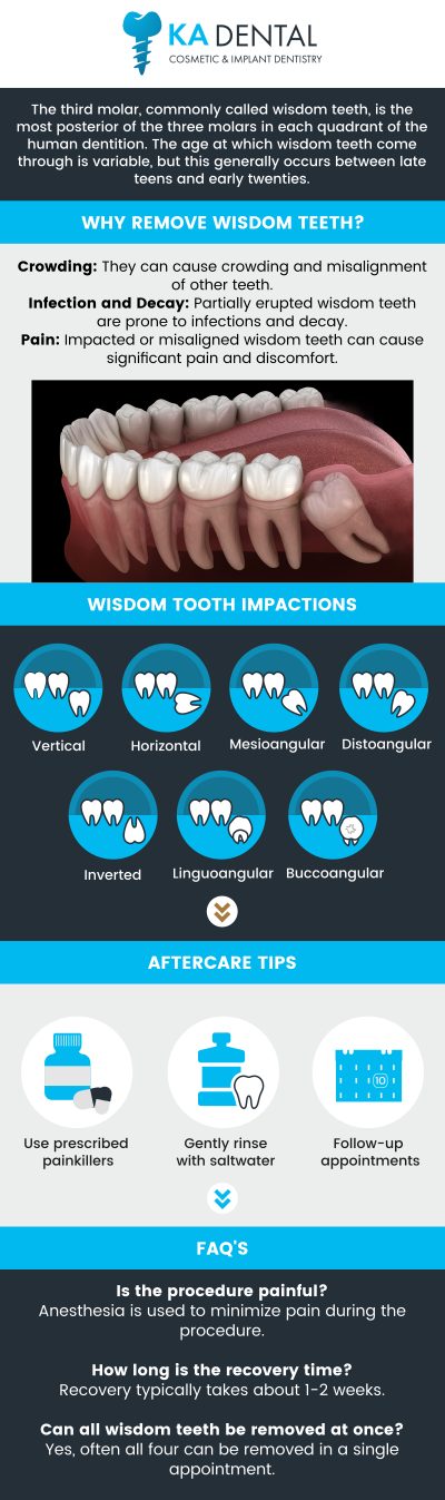 Common questions asked by patients: What are wisdom teeth, and why do they need to be removed? How do I know if I need my wisdom teeth removed? Is wisdom teeth removal a painful procedure? How long is the recovery period after wisdom teeth removal? For more information, contact us or schedule an appointment online. We are conveniently located at 1962 S Military Trl Suite A, West Palm Beach, FL 33415. We serve patients from West Palm Beach FL, Greenacres FL, Lake Worth Beach FL, Lantana FL, Wellington FL, and surrounding cities. Common questions asked by patients: What are wisdom teeth, and why do they need to be removed? How do I know if I need my wisdom teeth removed? Is wisdom teeth removal a painful procedure? How long is the recovery period after wisdom teeth removal? For more information, contact us or schedule an appointment online. We are conveniently located at 1962 S Military Trl Suite A, West Palm Beach, FL 33415. We serve patients from West Palm Beach FL, Greenacres FL, Lake Worth Beach FL, Lantana FL, Wellington FL, and surrounding cities.